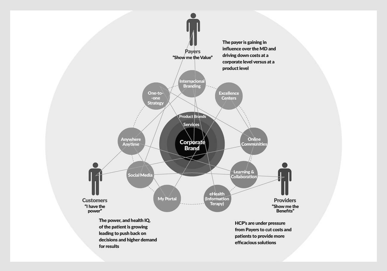 Base_Conferences_isvouga