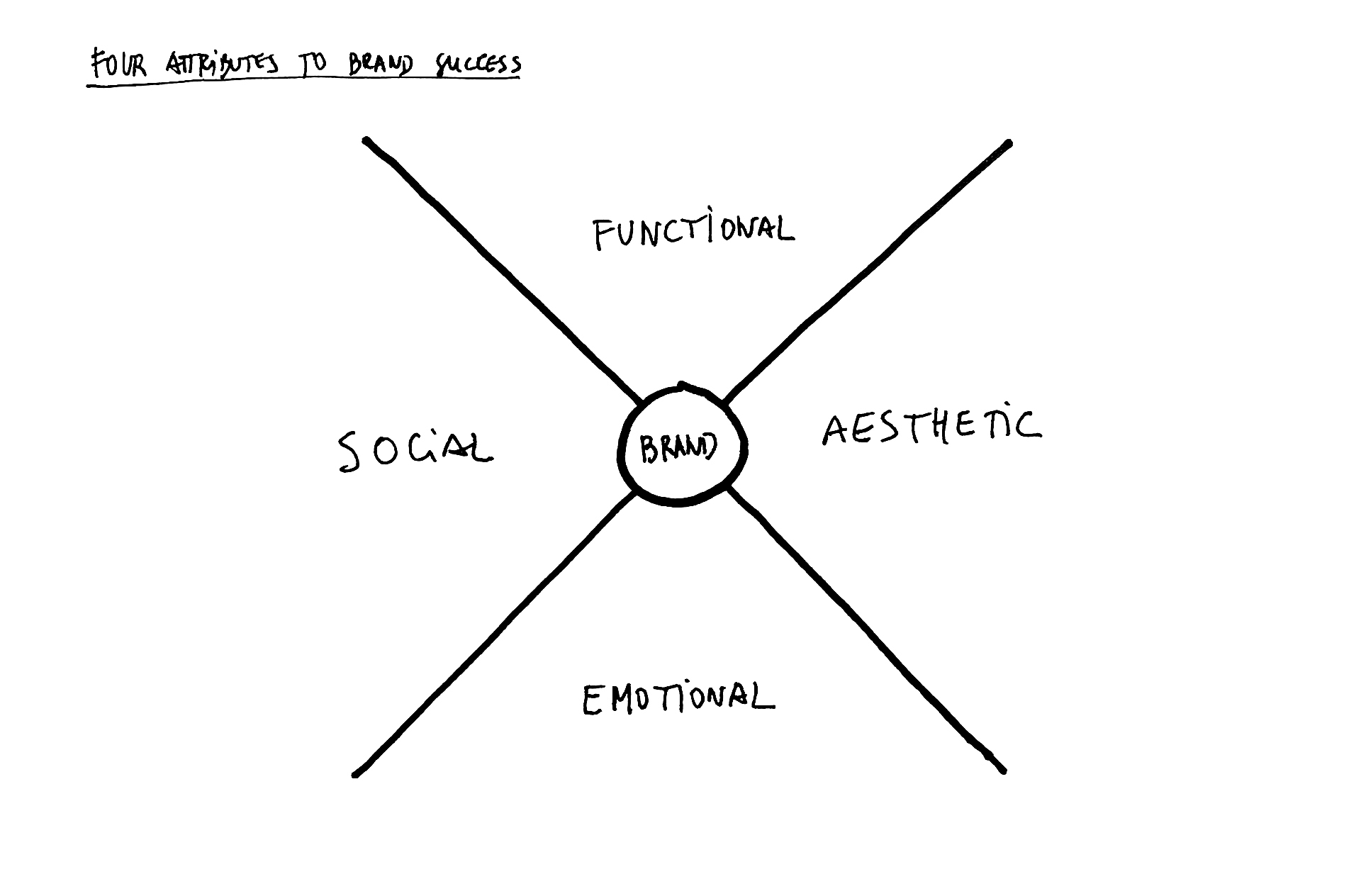 Base_Raw_brandSuccess