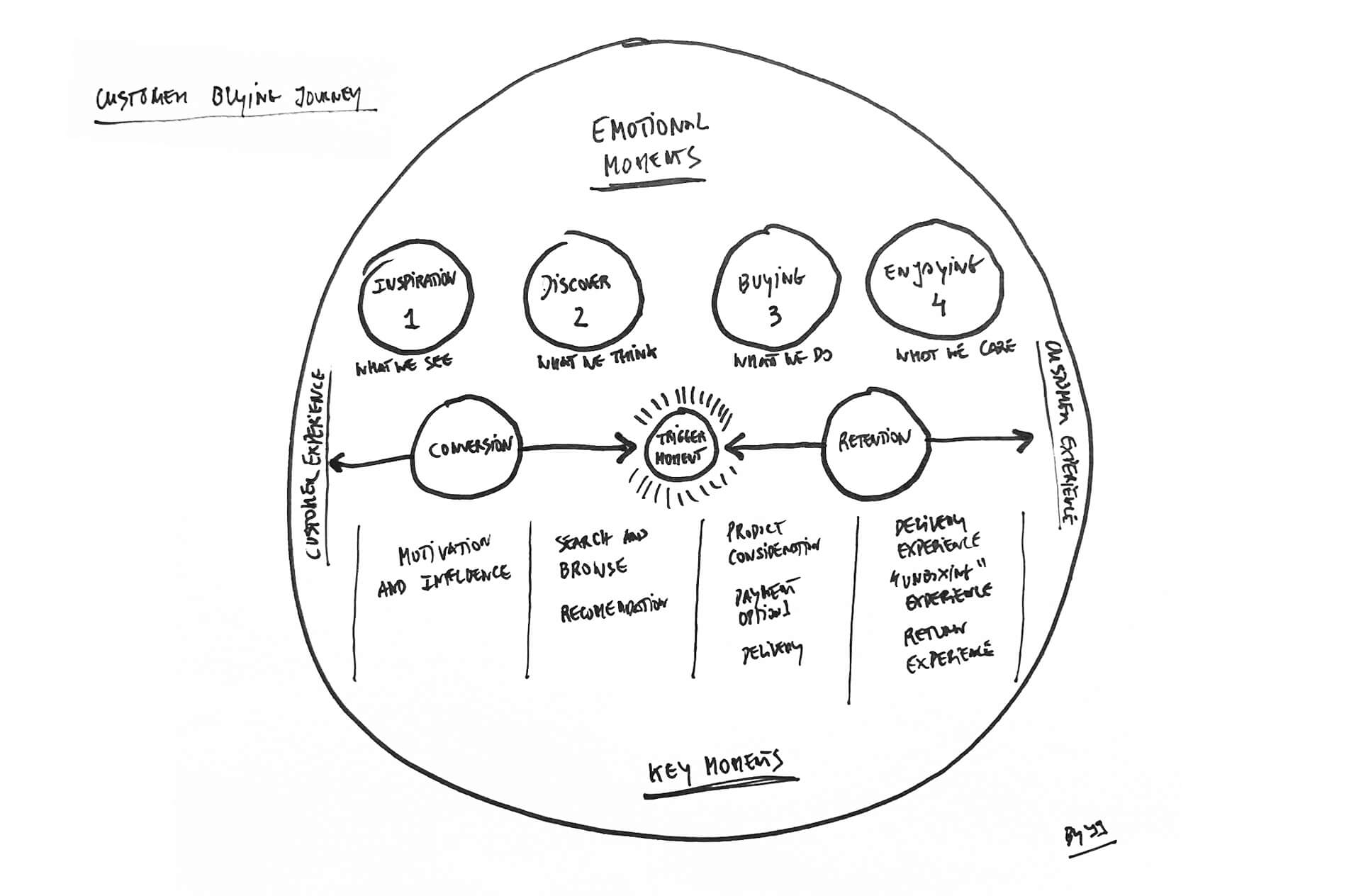 Base_Raw_customerbuyingjourney