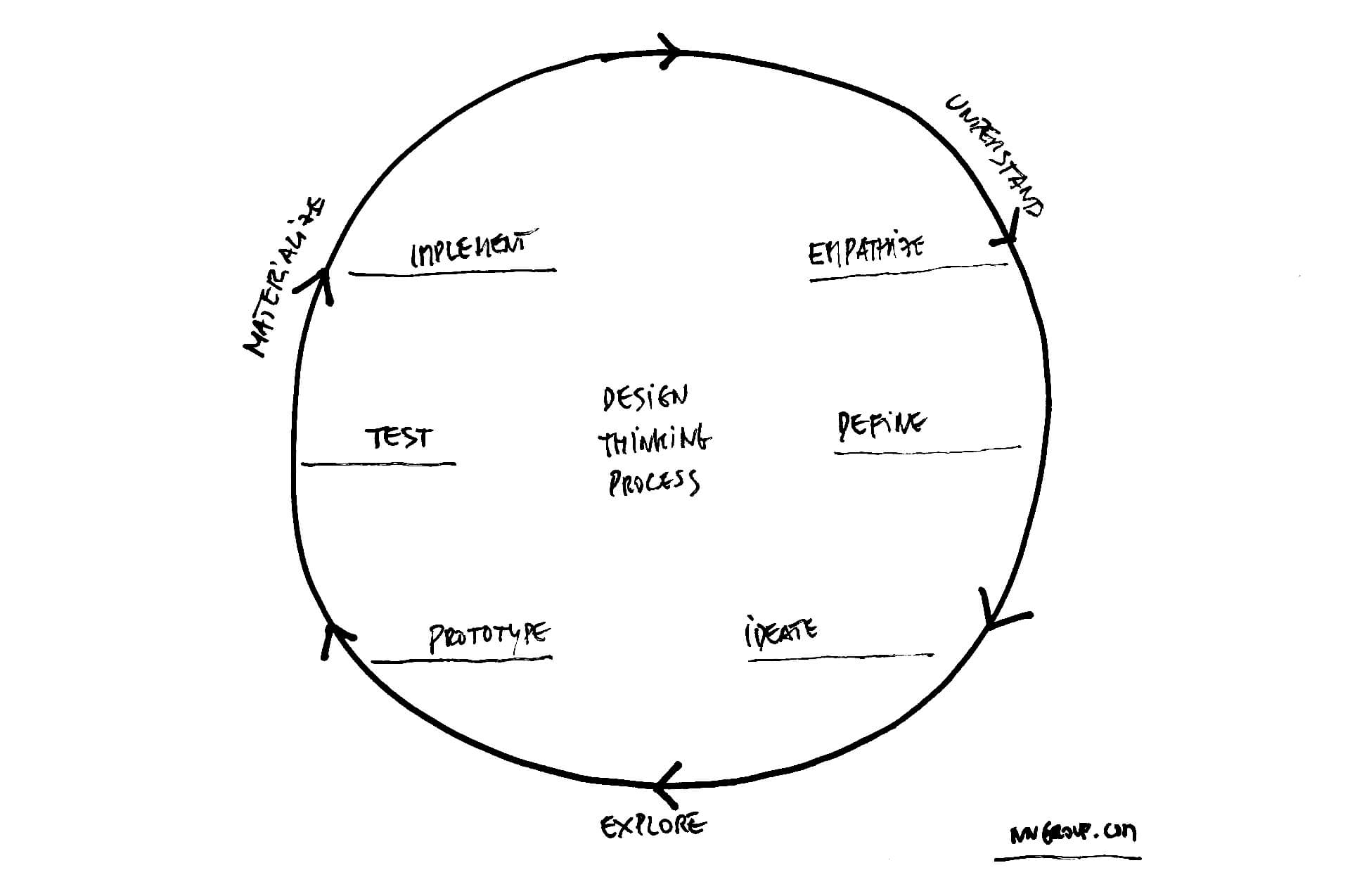Base_Raw_designthinkingmodel