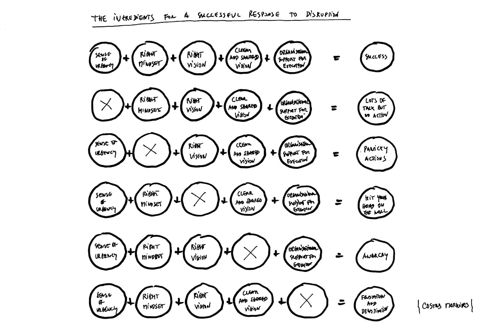 Base_Raw_disruptionresponse