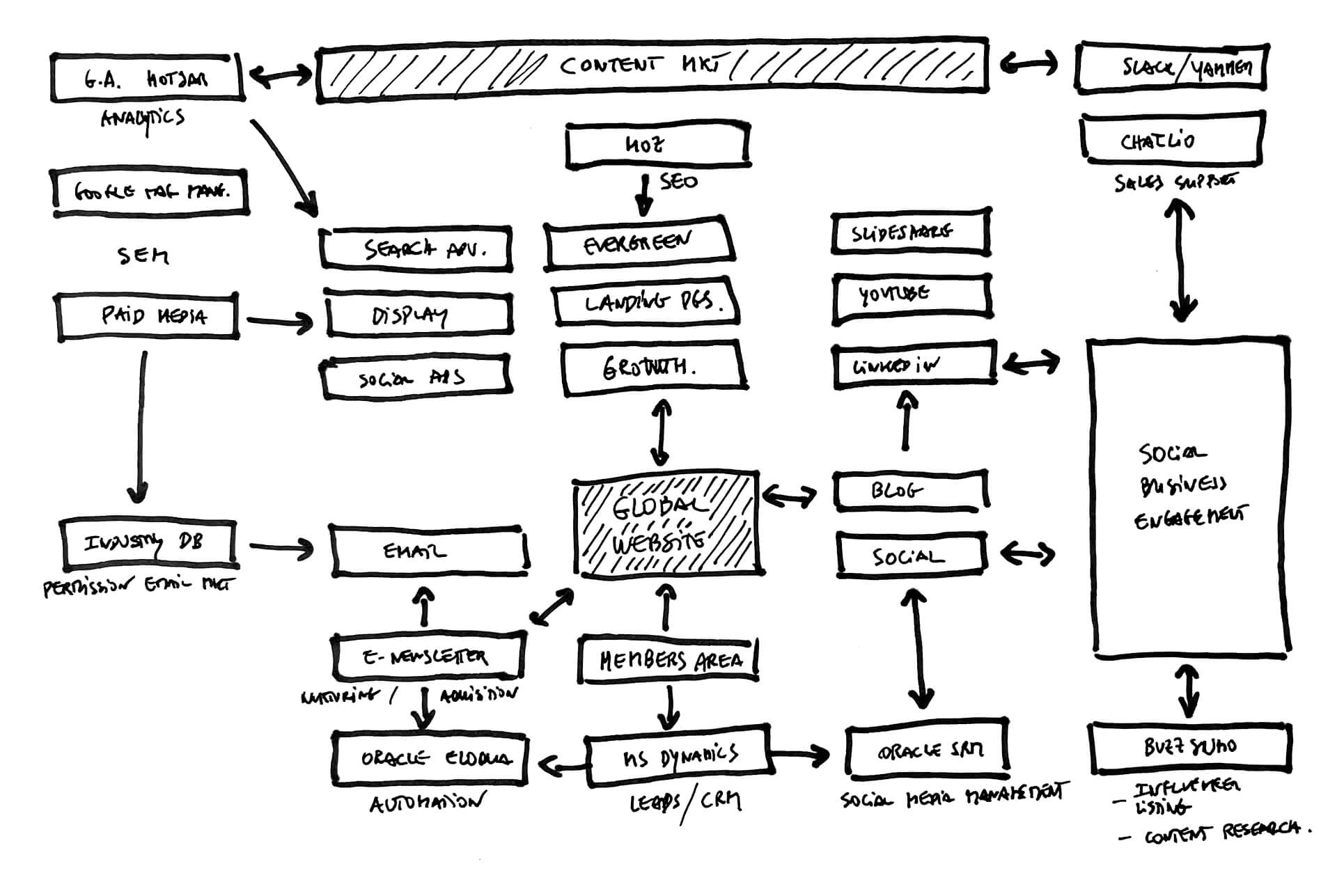Base_Rawdigitalplatform