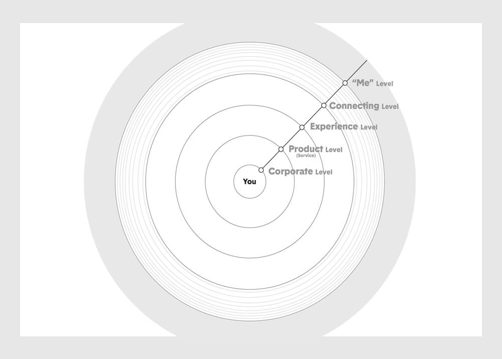 Base_words_peoplebrands