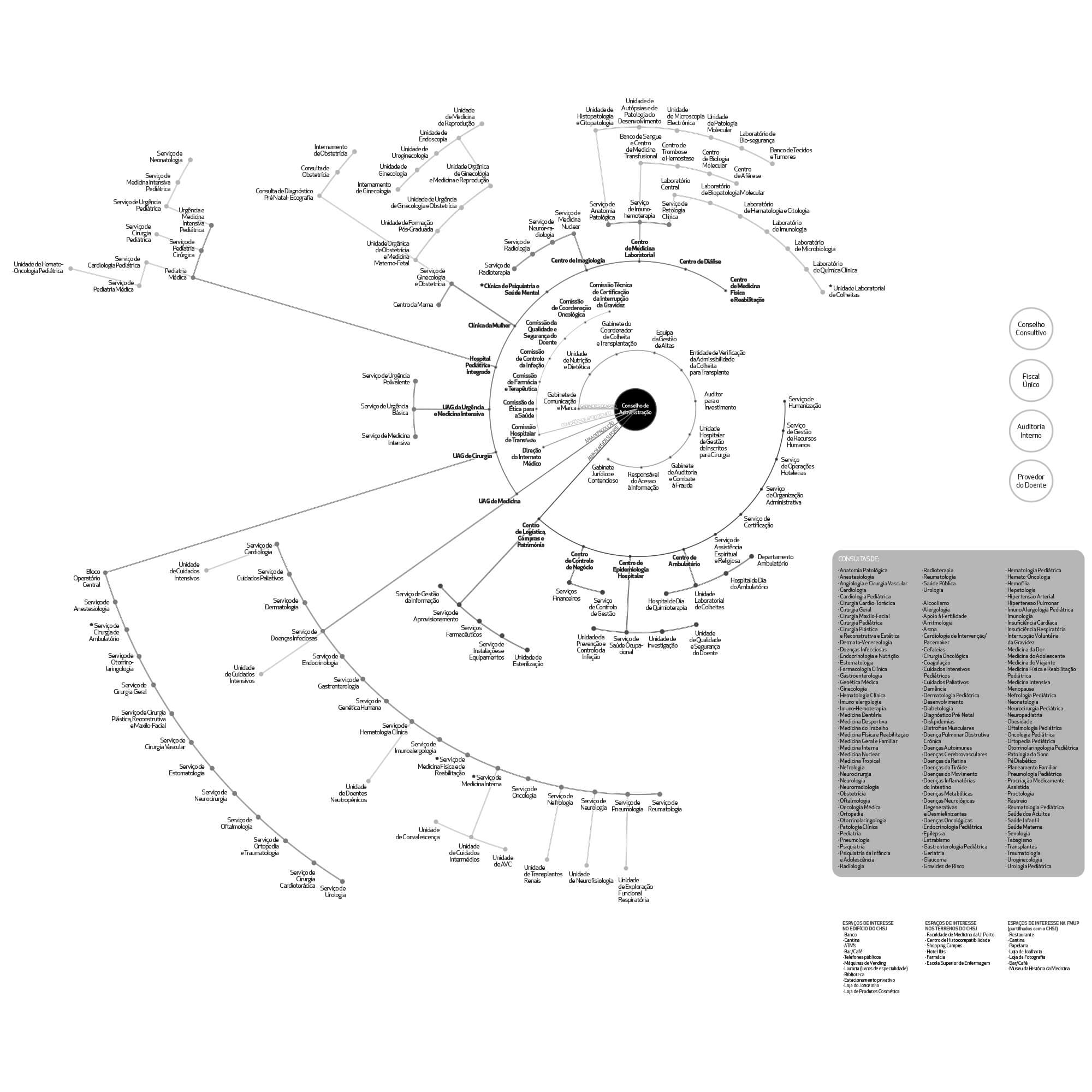 CHUSJ_Base_complexity